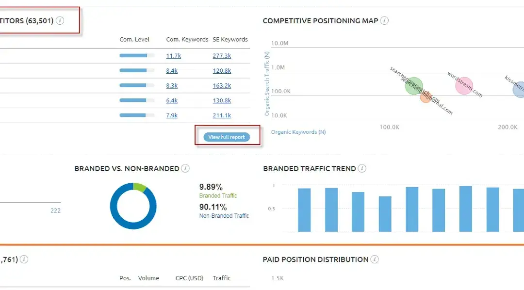 competitor-analysis