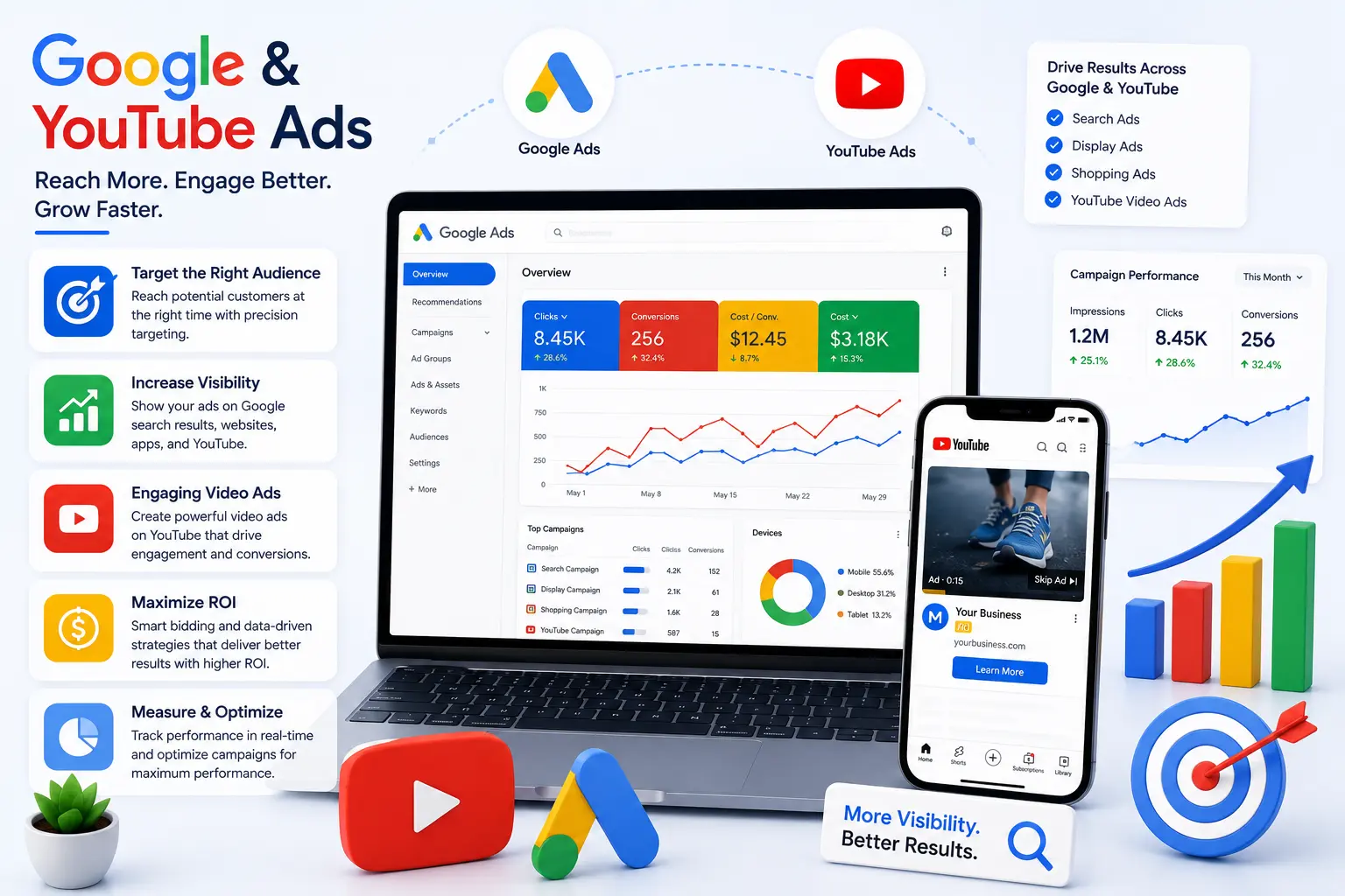 Google Youtube Ads