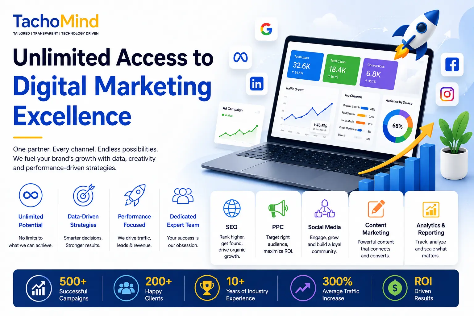 Affordable SEO services built around rankings, traffic and revenue