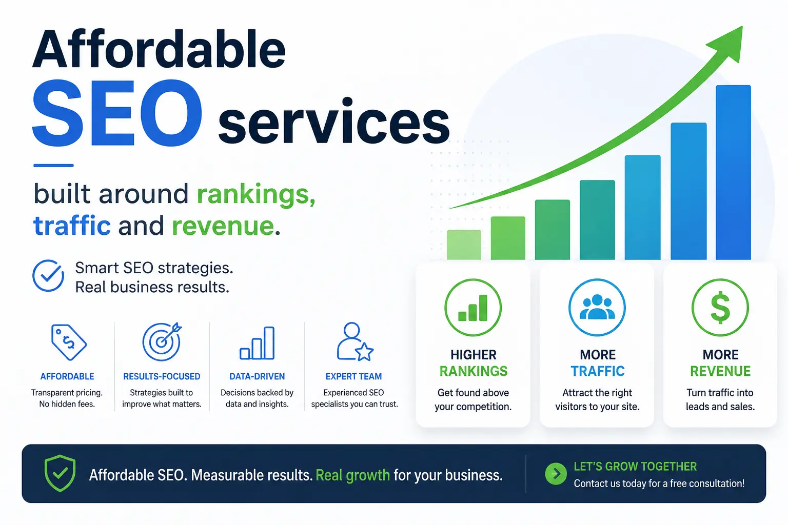 Affordable SEO services built around rankings, traffic and revenue