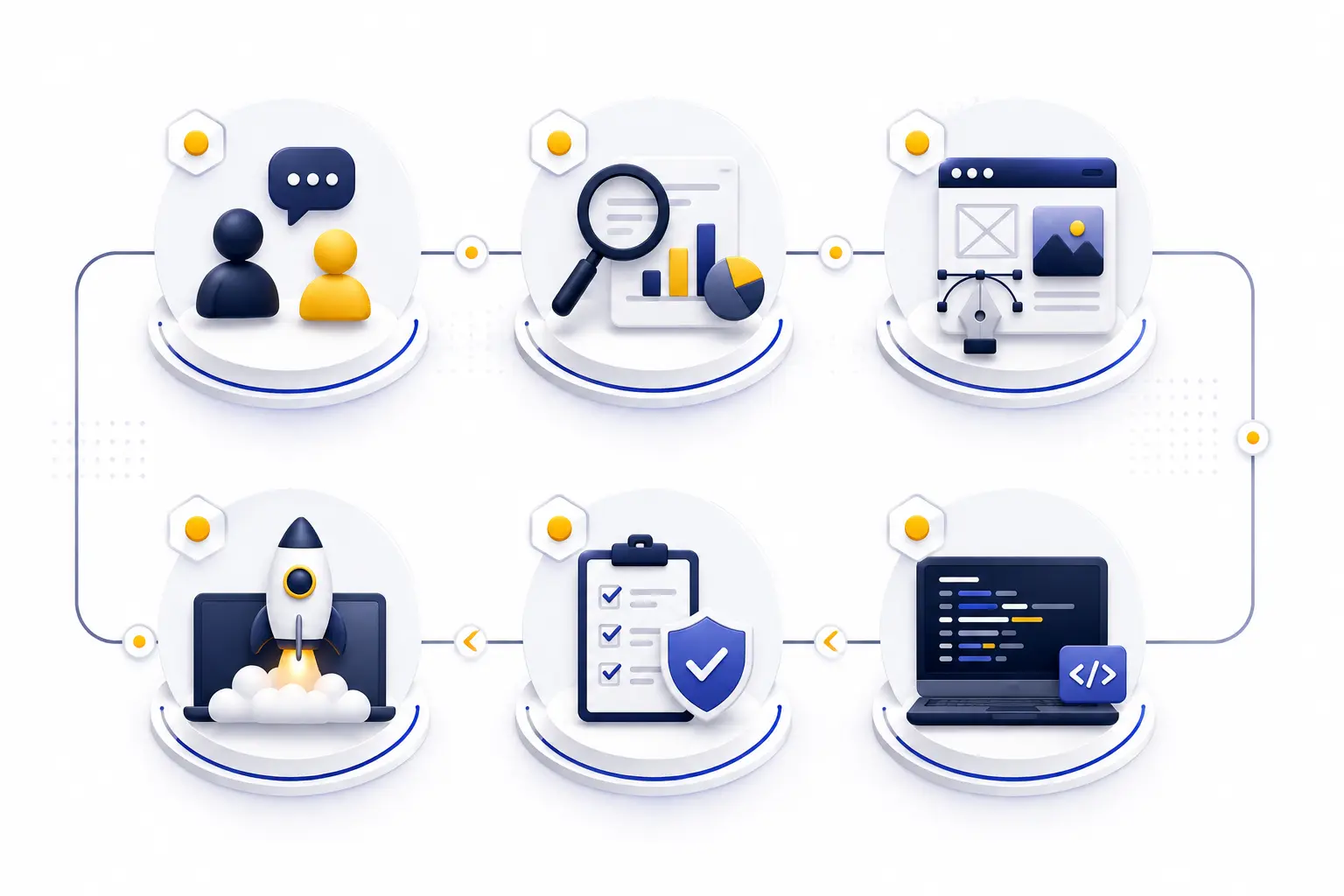 Web Development Process