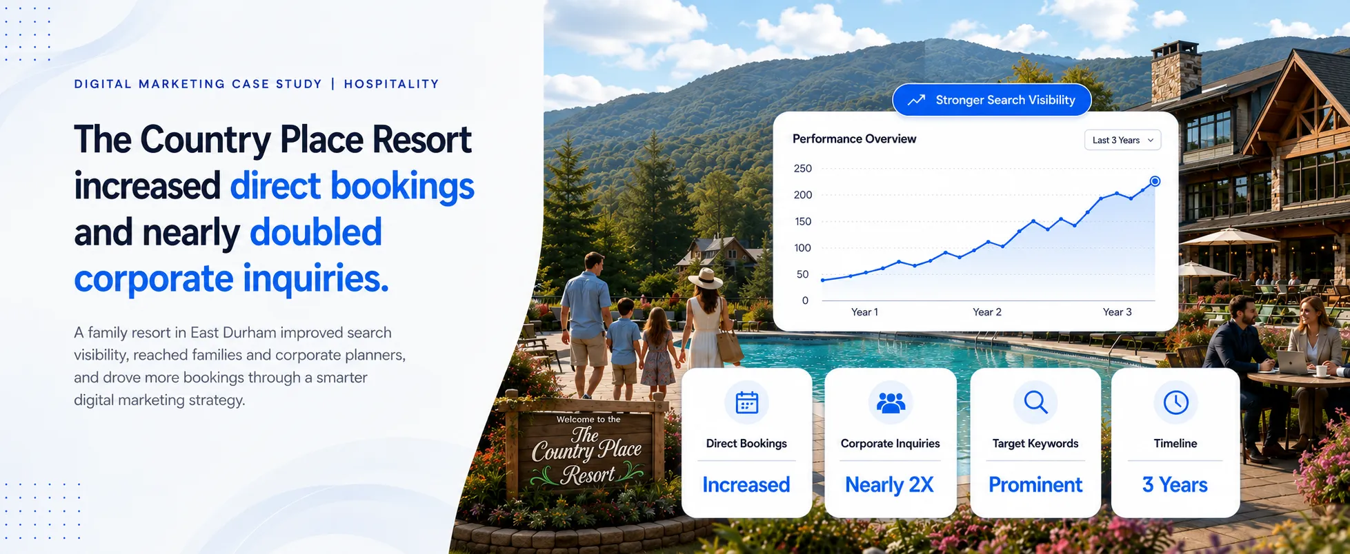 The Country Place Resort Case Study